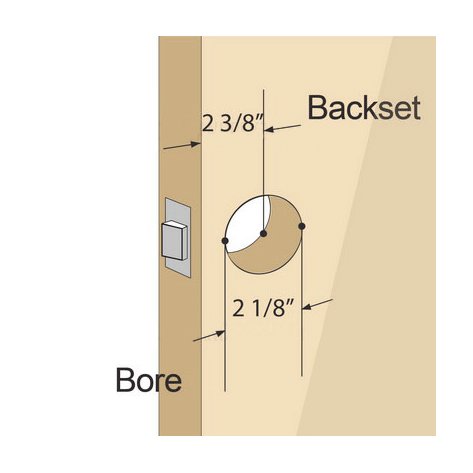Standard (American) Handle Preparation